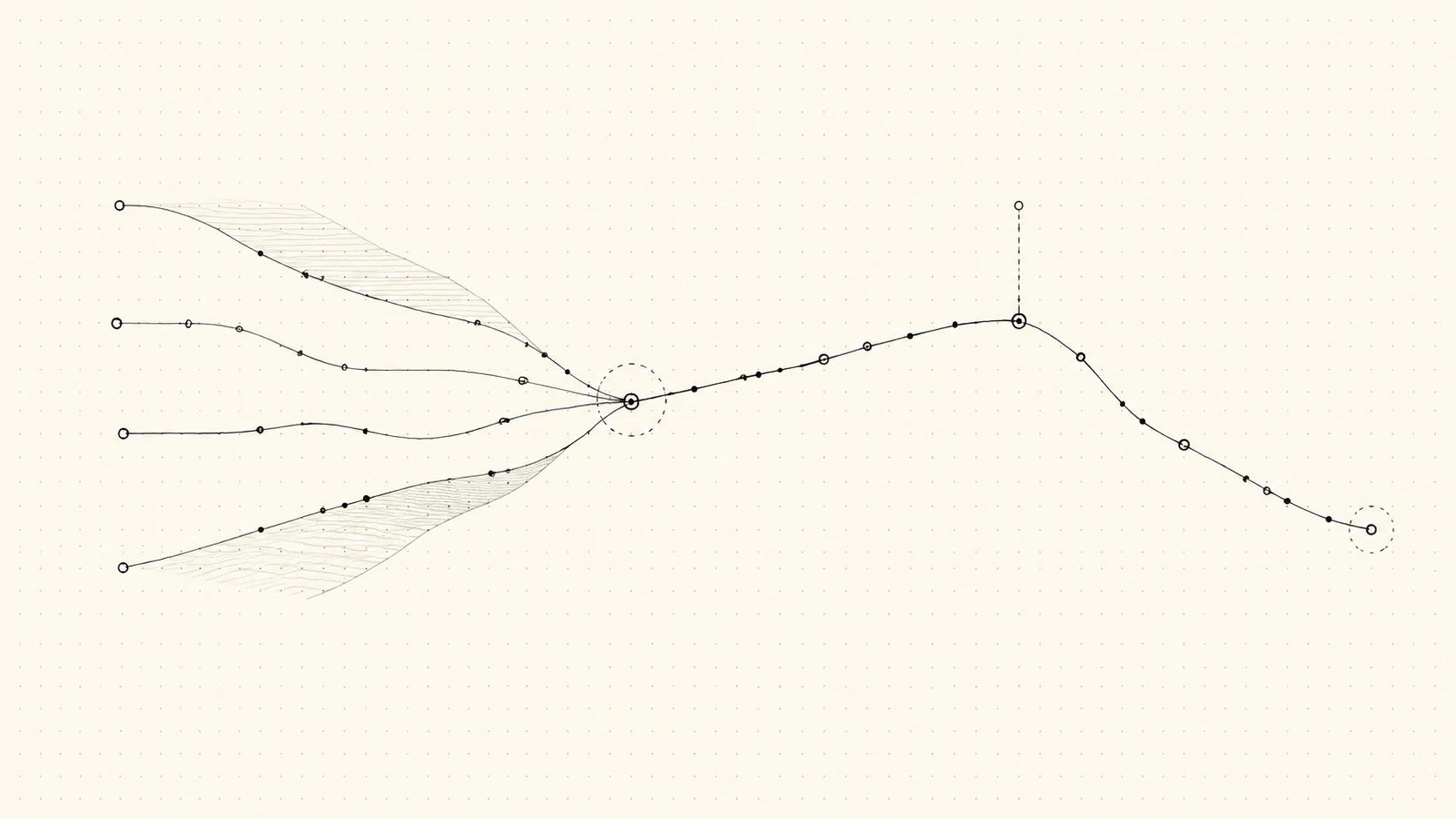 Multiple evidence paths converge at a turning point before a later input redirects the research toward a different outcome